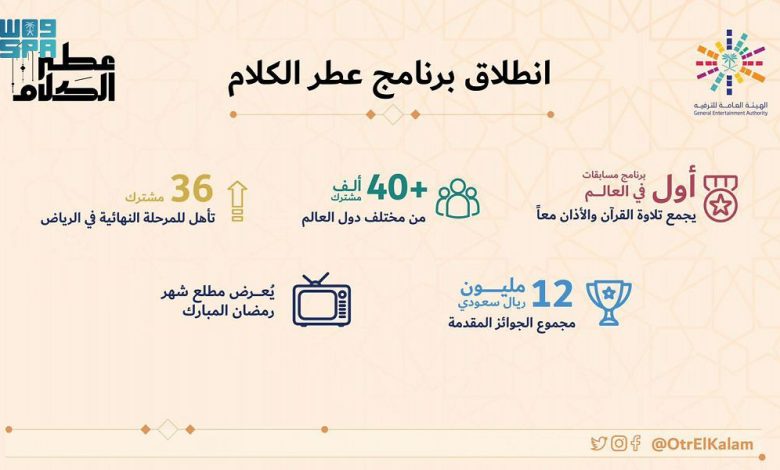 Pengajar Islamic Center Wadi Mubarak Menjadi Juri Lomba di Saudi Arabia