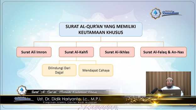 SURAT AL-QUR’AN YANG MEMILIKI KEUTAMAAN KHUSUS – Part 2