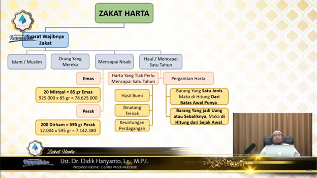 SYARAT WAJIBNYA ZAKAT