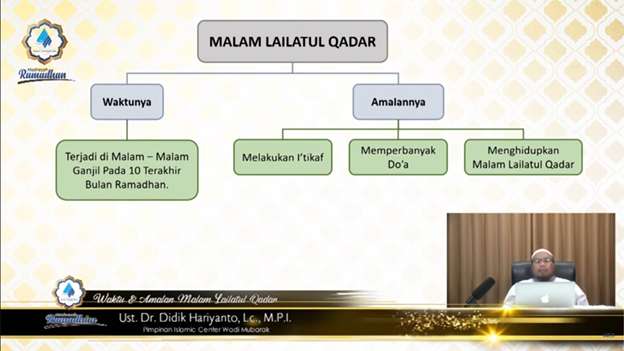 WAKTU & AMALAN MALAM LAILATUL QADAR