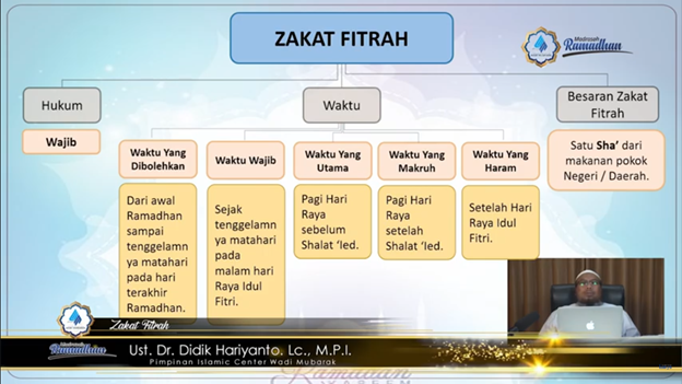 ZAKAT FITRAH