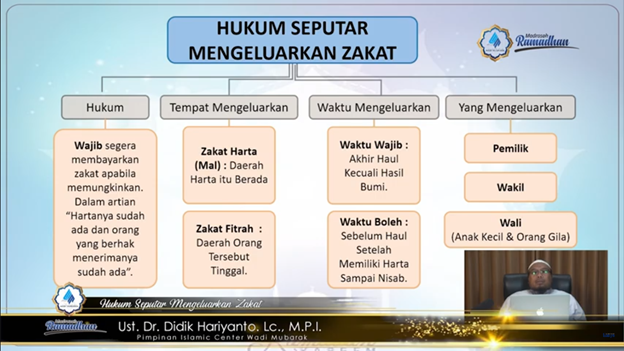 CARA MENGELUARKAN ZAKAT FITRAH