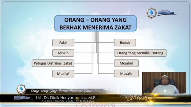 ORANG-ORANG YANG BERHAK MENERIMA ZAKAT