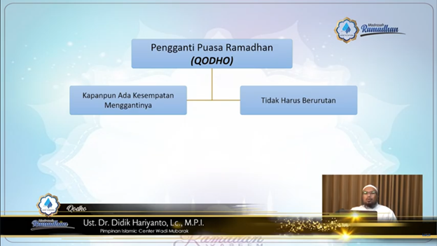 MENGGANTI (QADHA’) PUASA RAMADHAN
