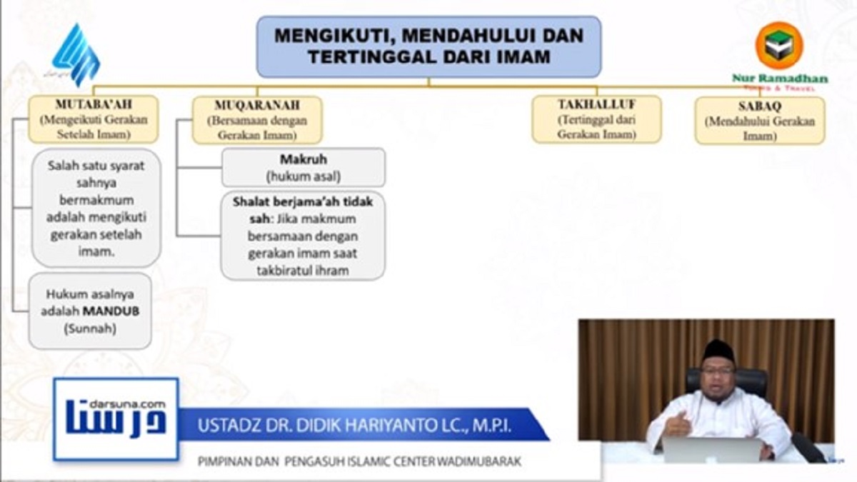 Mengikuti, Mendahului dan Tertinggal dari Imam